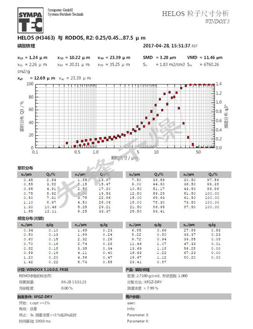 极速快3粒度分析报告